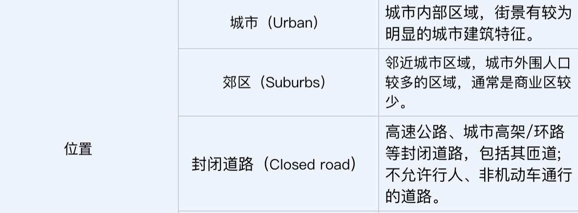重庆交通标志类型规定及标注要求