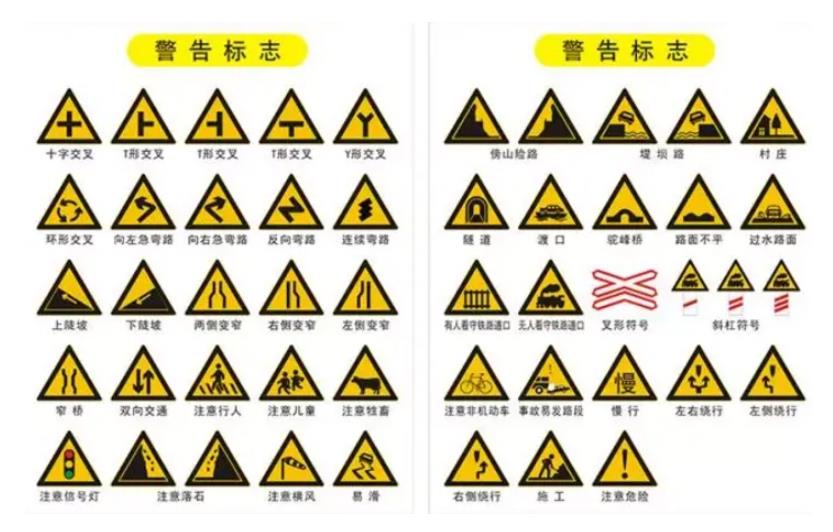 道路交通标志牌的功能和作用